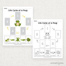 Load image into Gallery viewer, Life Cycle of a Frog Matching Printable Worksheet | Mrs. Merry Printables
